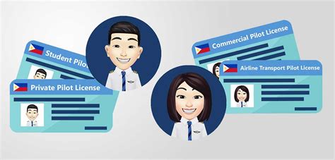 caap license online application|A Guide to Different Pilot Licenses and Certificates in .